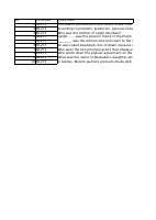 ISL 271 TMA 3.pdf